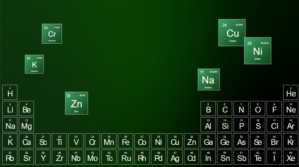 Зеленый фон презентации по химии с таблицей Менделеева в стиле "Во все тяжкие"